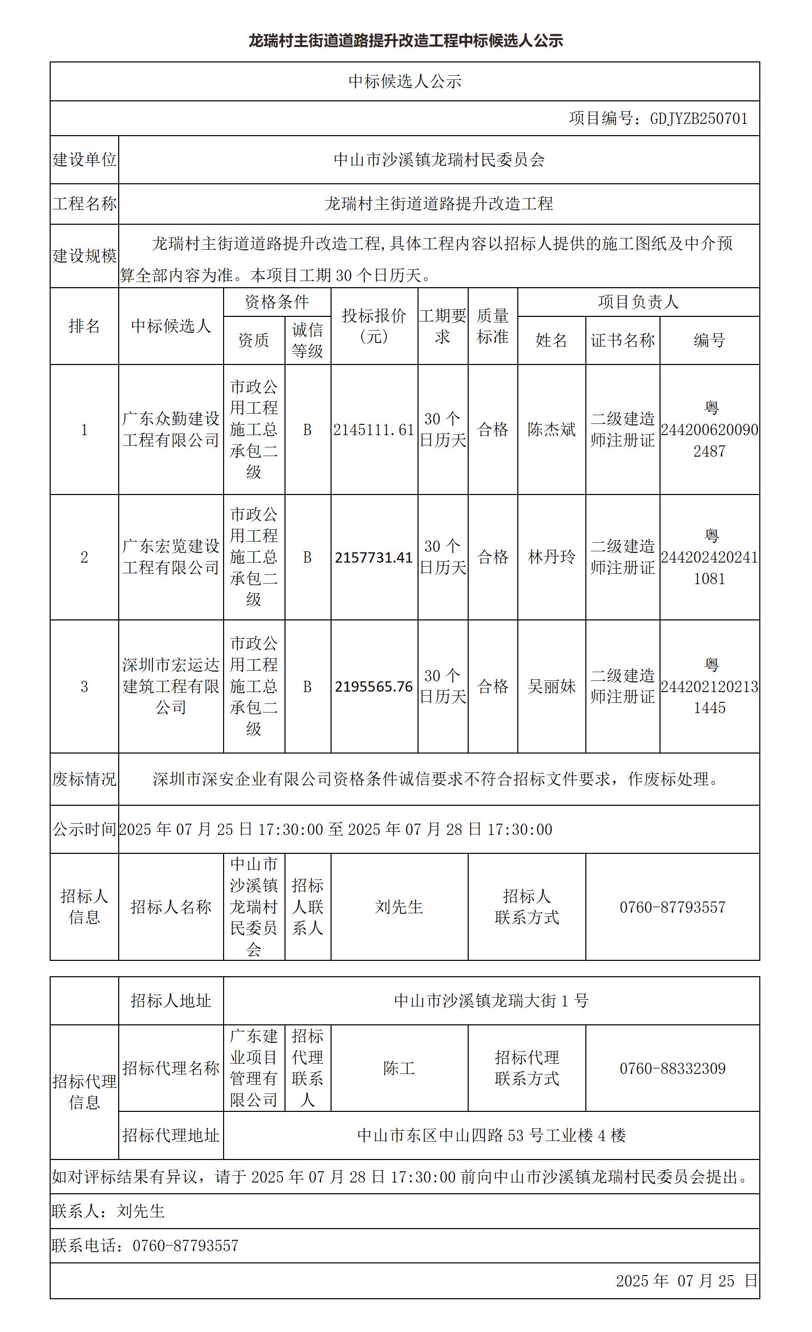 中標(biāo)候選人公示(1)_01.jpg